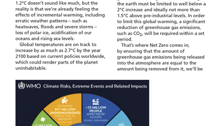 Climate change and Net Zero – the basics-1.png