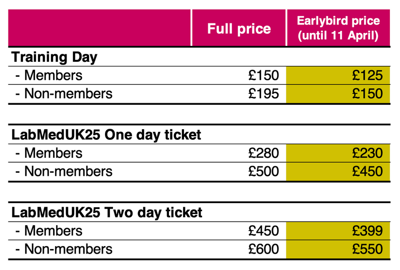 Pricing table